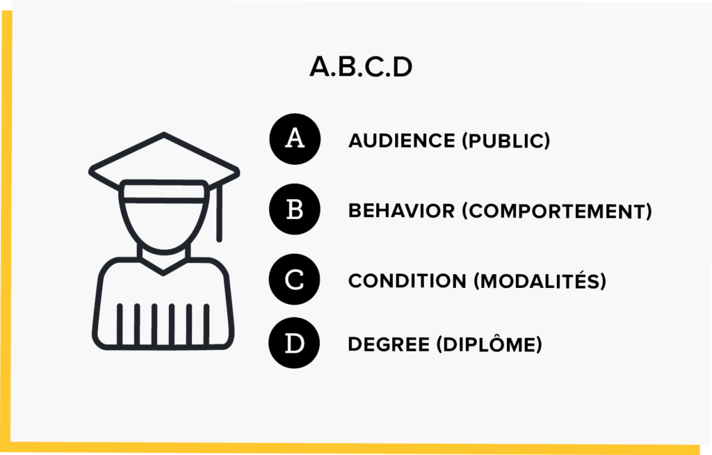 Illustration d’un étudiant montrant comment enseigner à distance avec la méthode A.B.C.D.