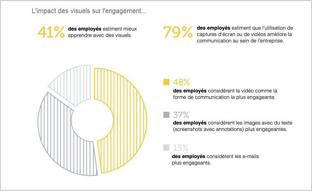 Faire des captures d’écran pour améliorer l’impact des visuels sur l’engagement