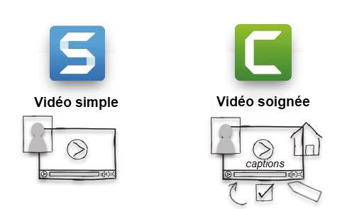 Snagit vs Camtasia : quel logiciel choisir ?