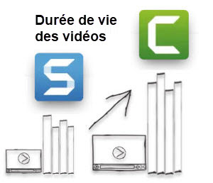 Snagit vs Camtasia : deux excellents logiciels pour enregistrer son écran