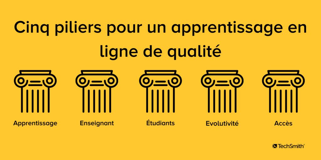 Illustration des cinq piliers pour créer une classe virtuelle de qualité