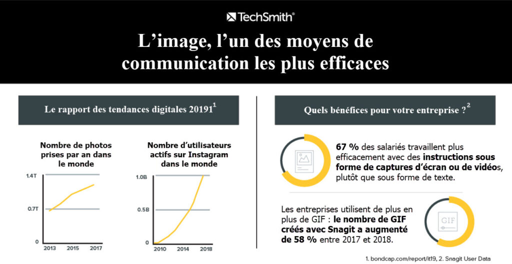 Rapport sur les nouvelles tendances digitales